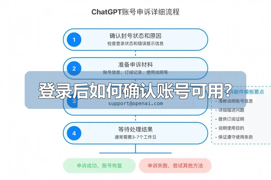 登录后如何确认账号可用?